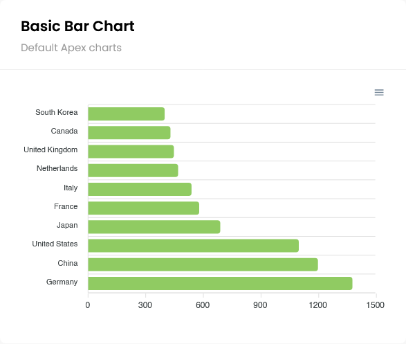 تقارير لوحة تحكم