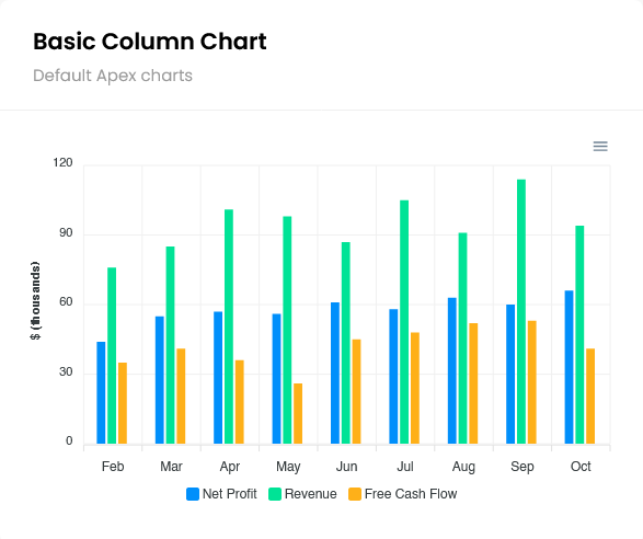 تقارير لوحة تحكم