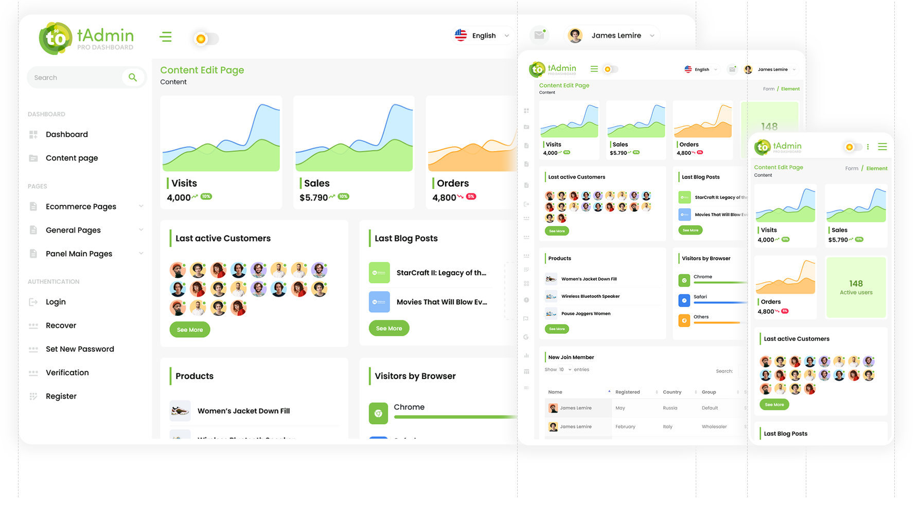 لوحة تحكم توريوم متجاوبة