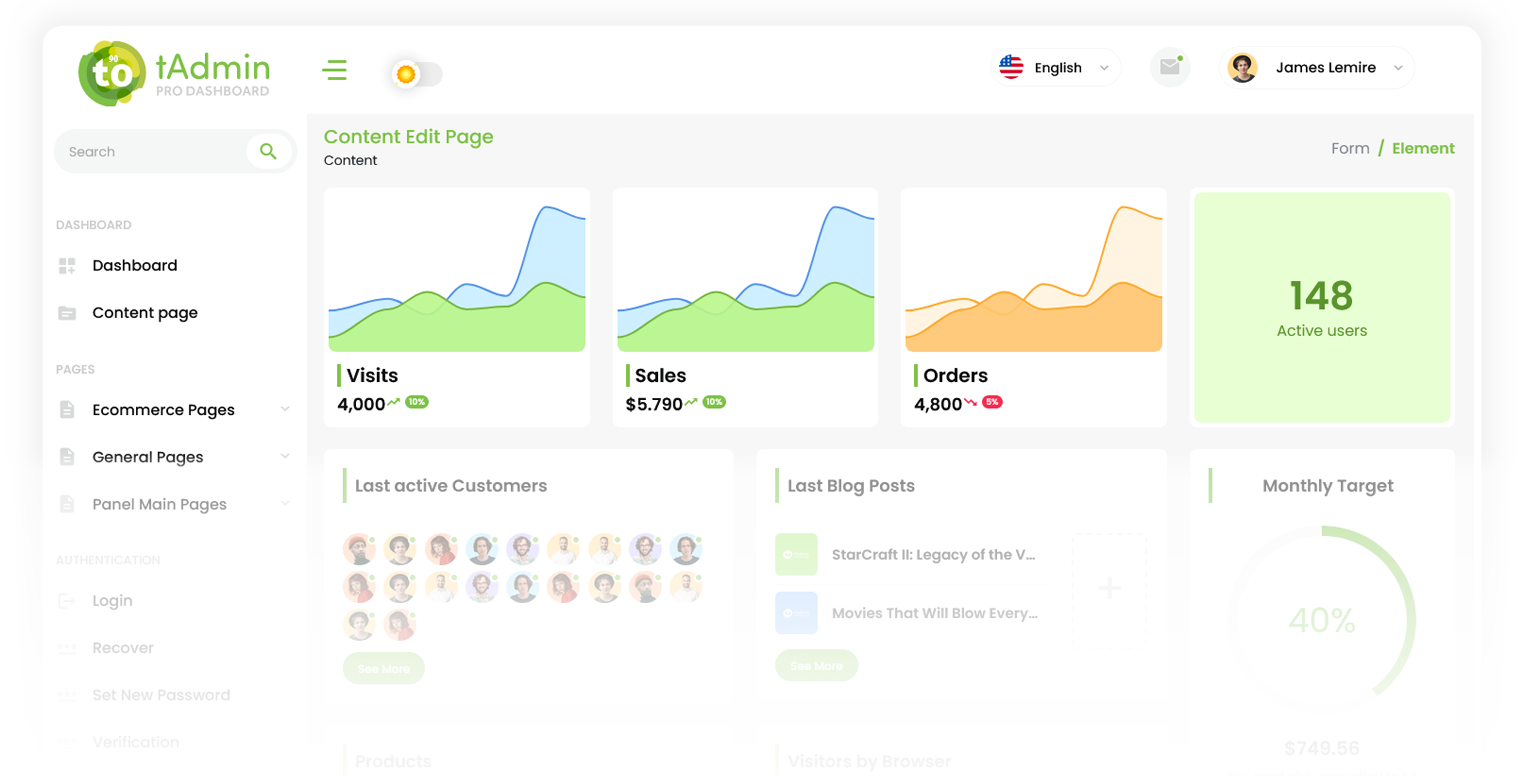 لوحة تحكم توريوم